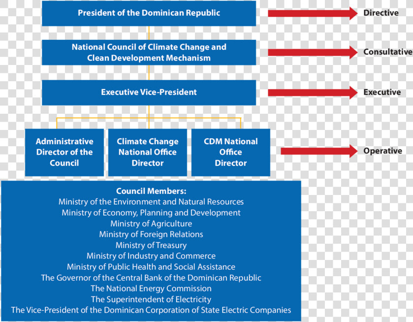 Institutional Structure For Addressing Climate Change  HD Png DownloadTransparent PNG