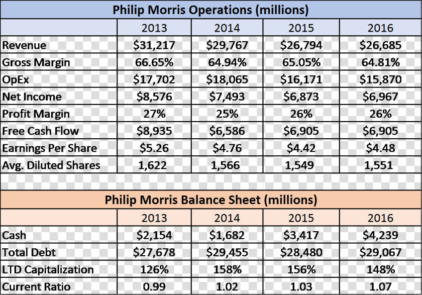 Has  226000 Position In Philip Morris International   Philip And Morris  HD Png DownloadTransparent PNG