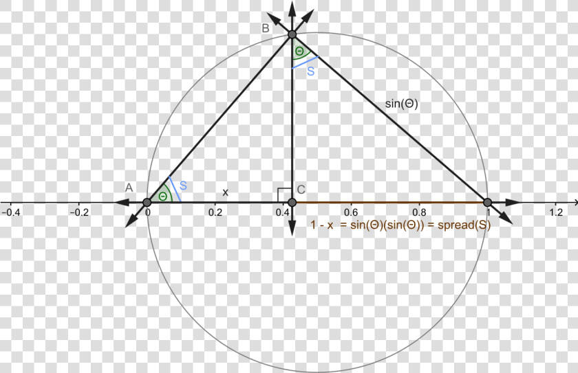 Sin 2 Theta Unit Circle  HD Png DownloadTransparent PNG