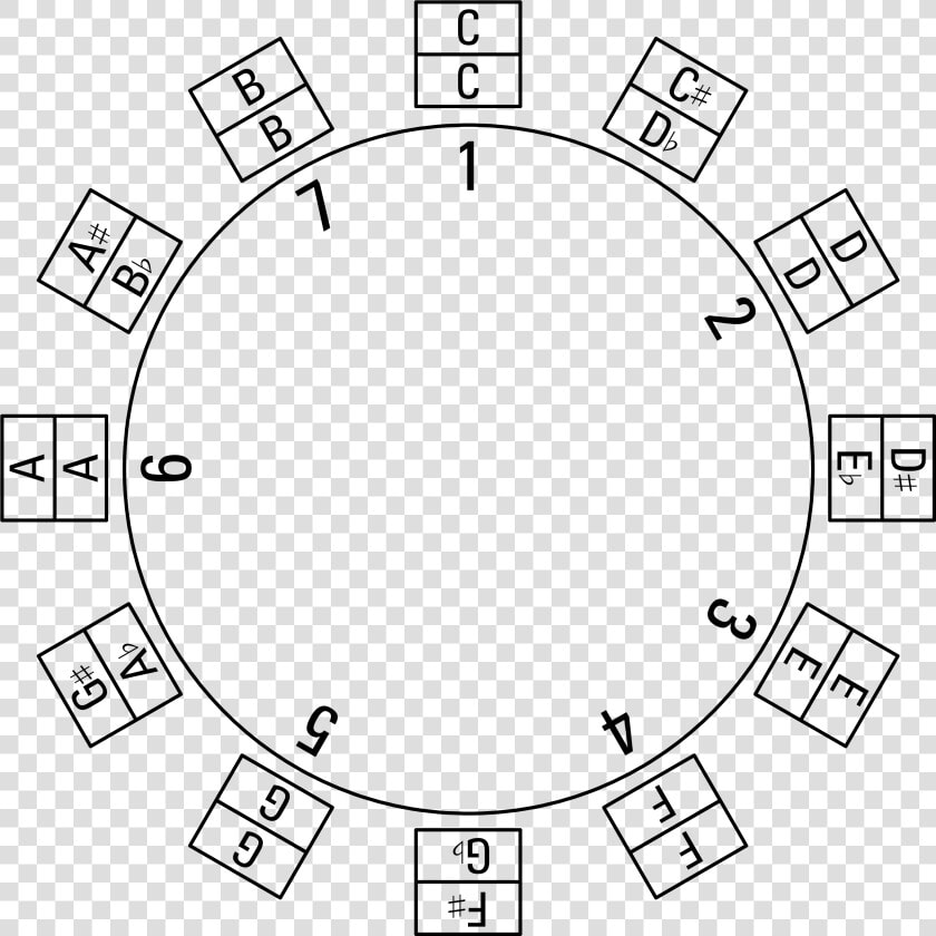 Circle Of Fifths 1 7  HD Png DownloadTransparent PNG