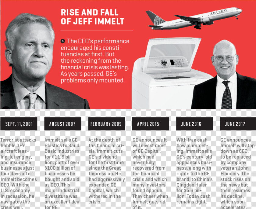 Areas De Oportunidad En La Gestion De Jeff Immelt  HD Png DownloadTransparent PNG