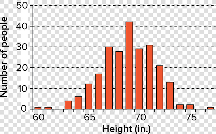 Polygenic Trait  HD Png DownloadTransparent PNG