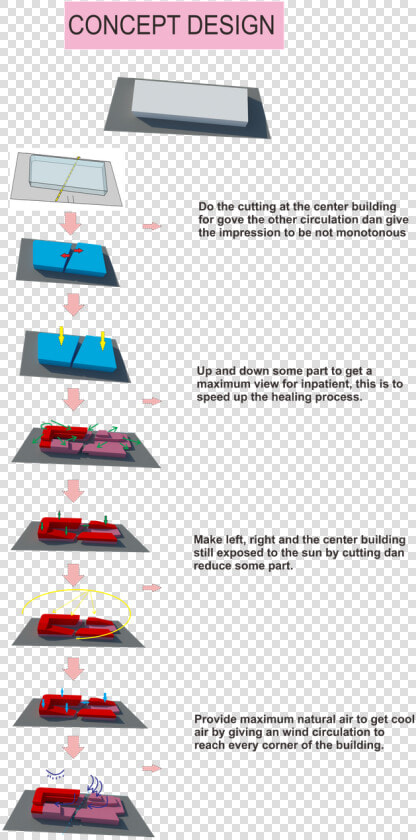 Circulation Concept In Hospital  HD Png DownloadTransparent PNG