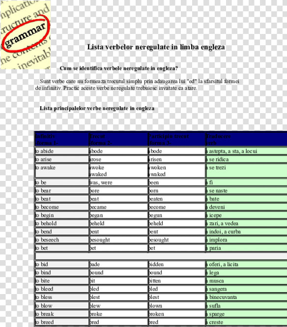 Forma Verbelor In Engleza  HD Png DownloadTransparent PNG