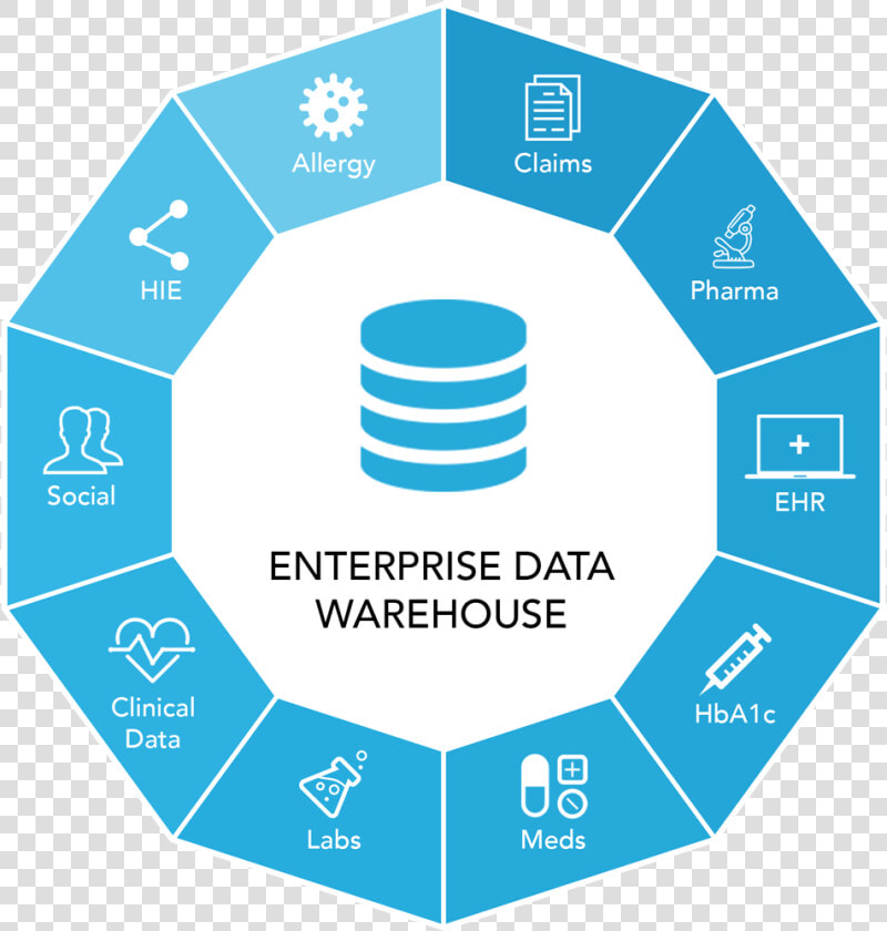 Data Warehouse Pictures   Diagram Enterprise Data Warehouse  HD Png DownloadTransparent PNG