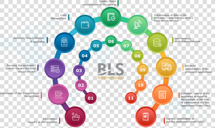 Visa Processing At Mission  HD Png DownloadTransparent PNG