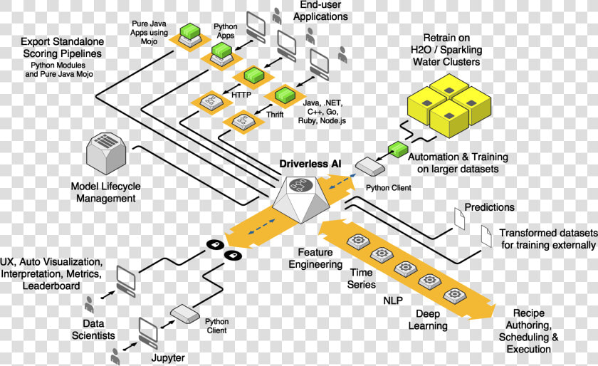 H2o Driverless Ai  HD Png DownloadTransparent PNG