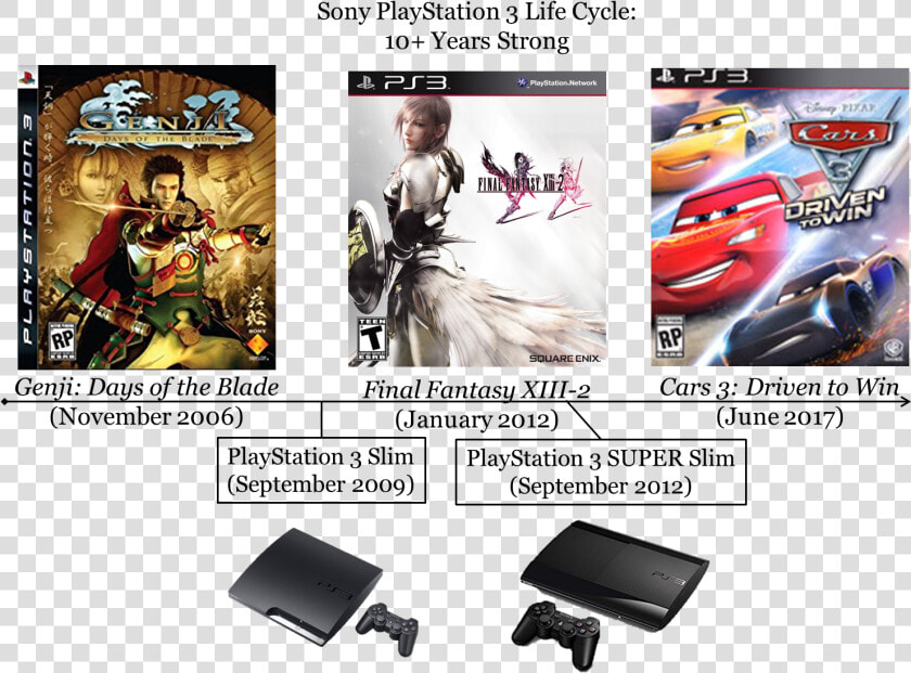 Sony Playstation 3 Ps3 Slim Life Cycle Lifecycle Ten   Final Fantasy Xiii 2  HD Png DownloadTransparent PNG