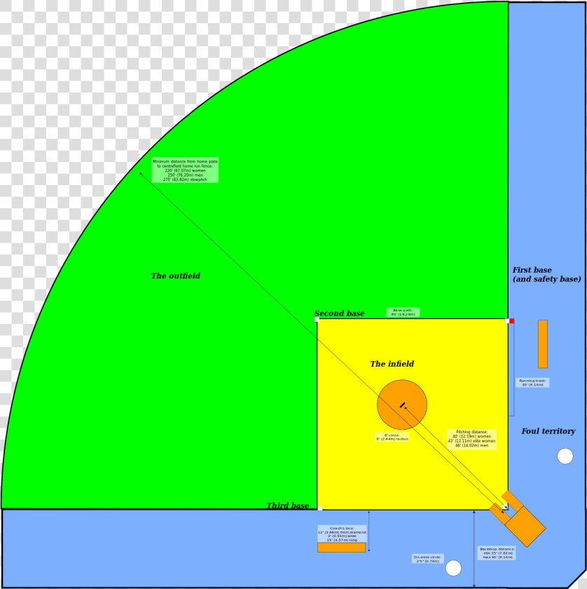 Softball Field Diagrams  HD Png DownloadTransparent PNG