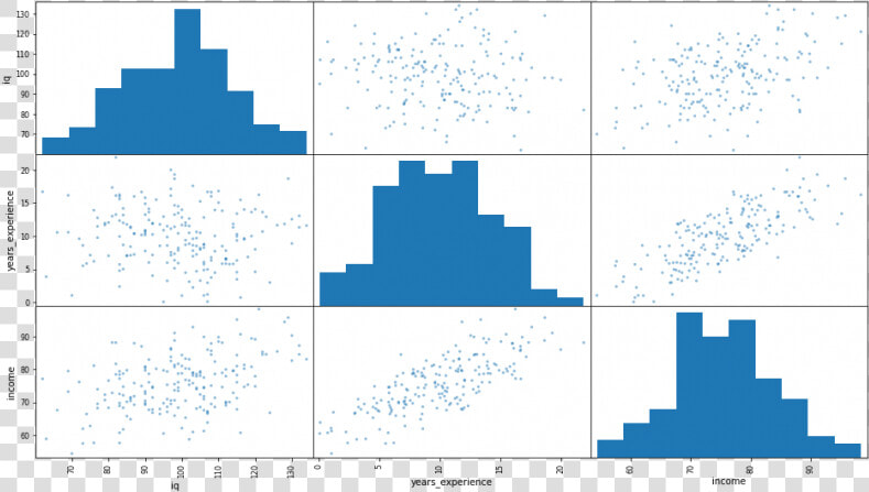 Matplotlib Gallery  HD Png DownloadTransparent PNG