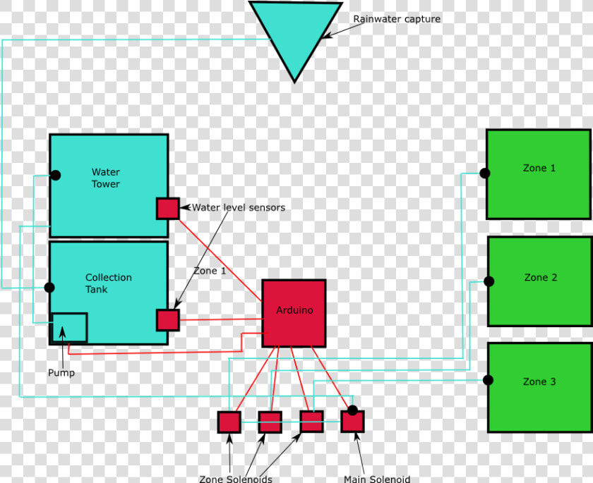 Foodcommons   Rainwater Hydroponics  HD Png DownloadTransparent PNG