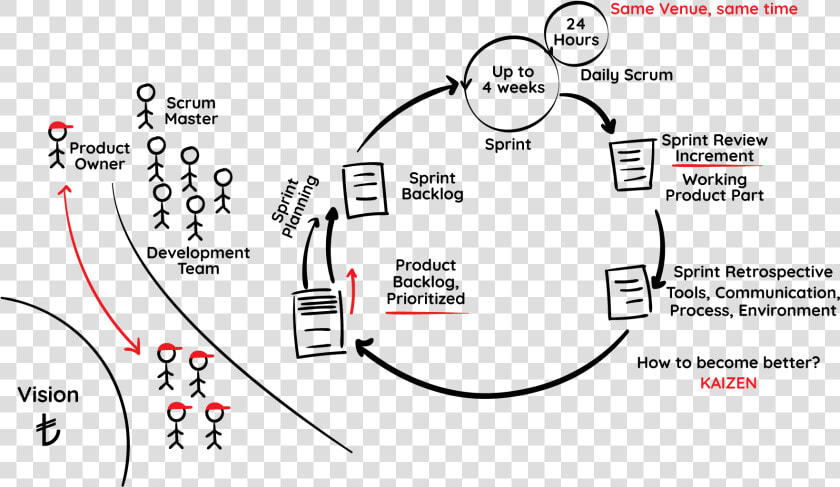 What Is Scrum   Scrum  HD Png DownloadTransparent PNG