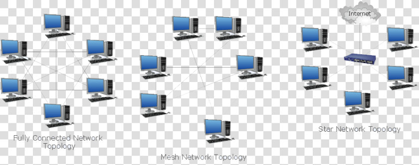 Alt Text   Network Of Computers Internet  HD Png DownloadTransparent PNG