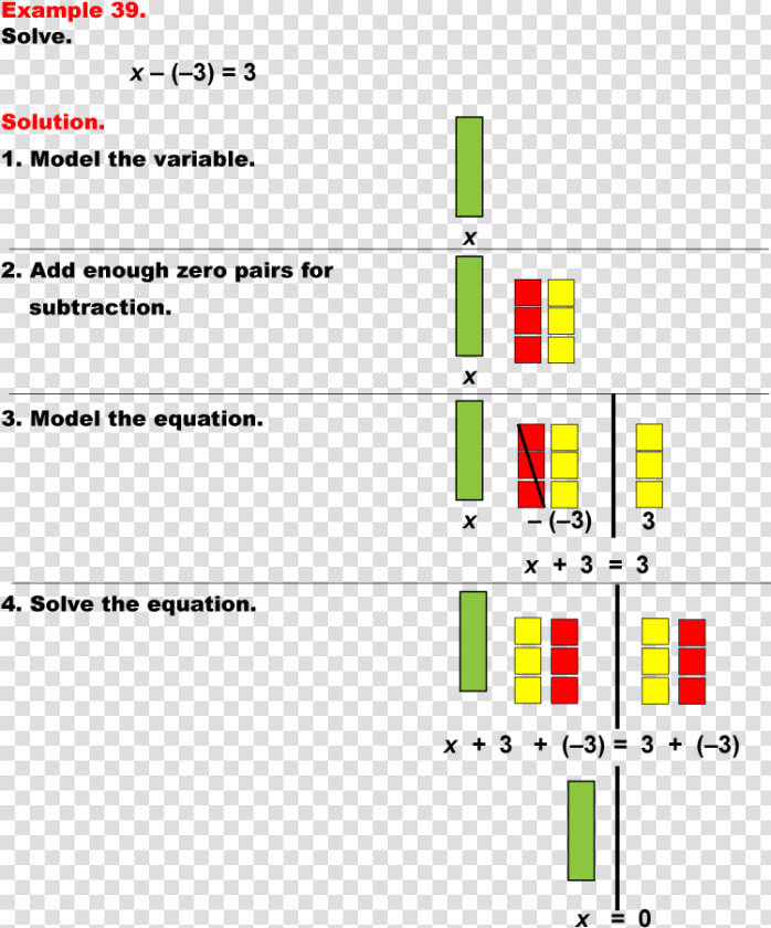 Solving Equations Using Algebra Tiles  HD Png DownloadTransparent PNG