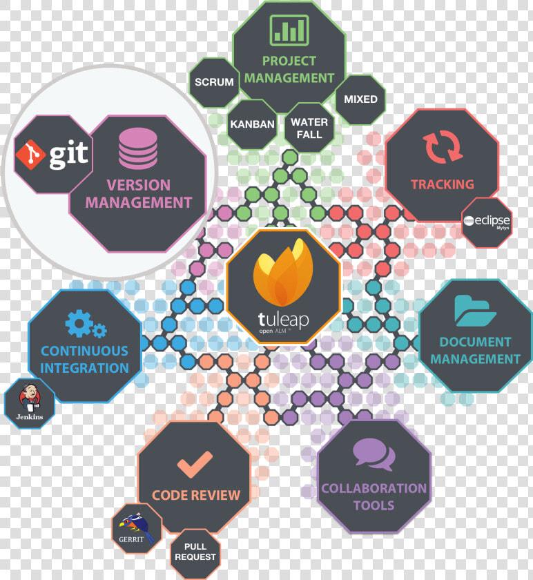 Tuleap Software Development Open Source Tool  HD Png DownloadTransparent PNG