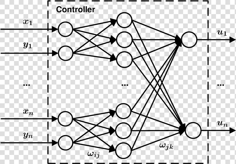 Pid Neural Network  HD Png DownloadTransparent PNG