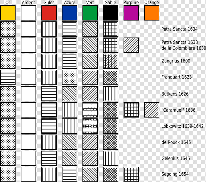 Illustration Of Different Heraldic Hatching Pattern   Heraldik Farben  HD Png DownloadTransparent PNG