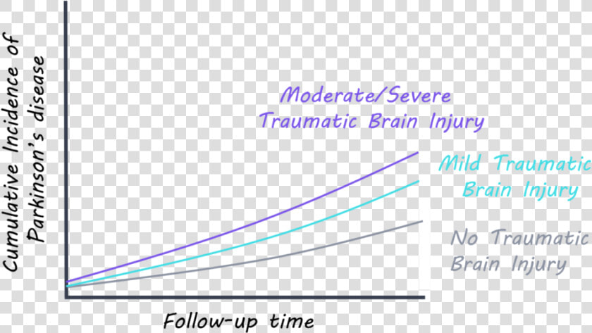 Itbistudy   Plot  HD Png DownloadTransparent PNG