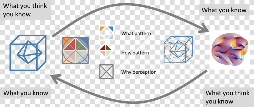 Unfolding String Theory  HD Png DownloadTransparent PNG