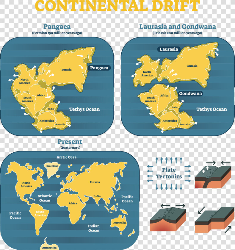 Continental Drift   Continental Drift Theory Model  HD Png DownloadTransparent PNG