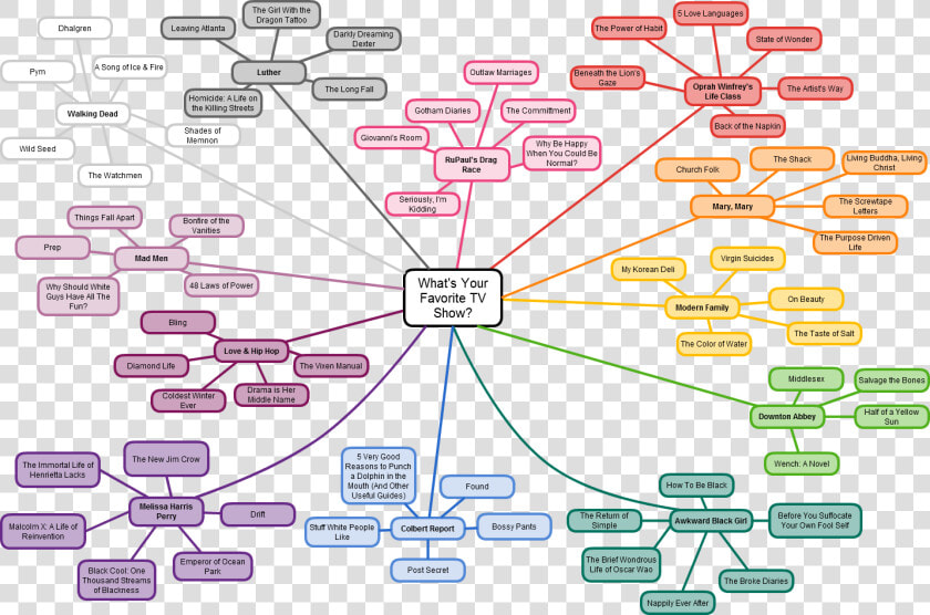 48 Laws Of Power Mind Map  HD Png DownloadTransparent PNG