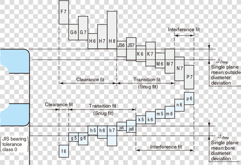 A 86 001   Bearing Tolerance  HD Png DownloadTransparent PNG