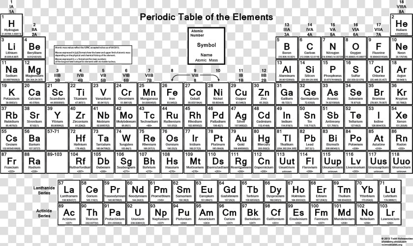 Printable Periodic Table Of Elements  HD Png DownloadTransparent PNG