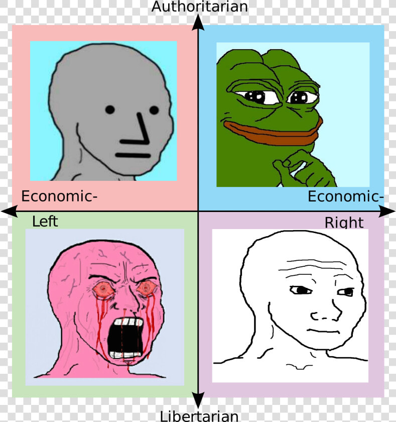 Authoritarian Economic Economic Left Right ウ Libertarian   Star Wars Political Compass  HD Png DownloadTransparent PNG