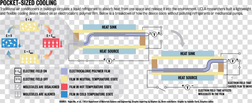 Temperature Reducing Device  HD Png DownloadTransparent PNG