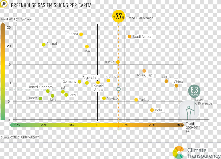 Emissions Per Capita G20  HD Png DownloadTransparent PNG