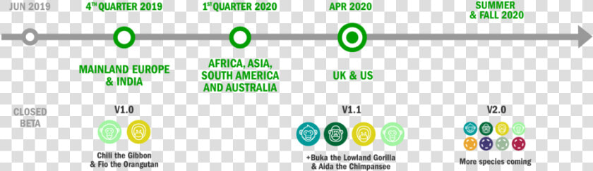 Ioe Idtt Infographics Timeline 20190822   Circle  HD Png DownloadTransparent PNG