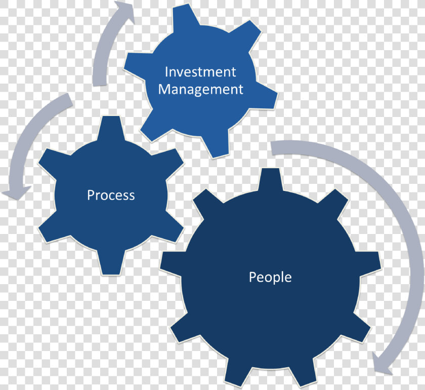 All Investment Strategies Are Reviewed And Approved   Audit Process Risk Assessment  HD Png DownloadTransparent PNG