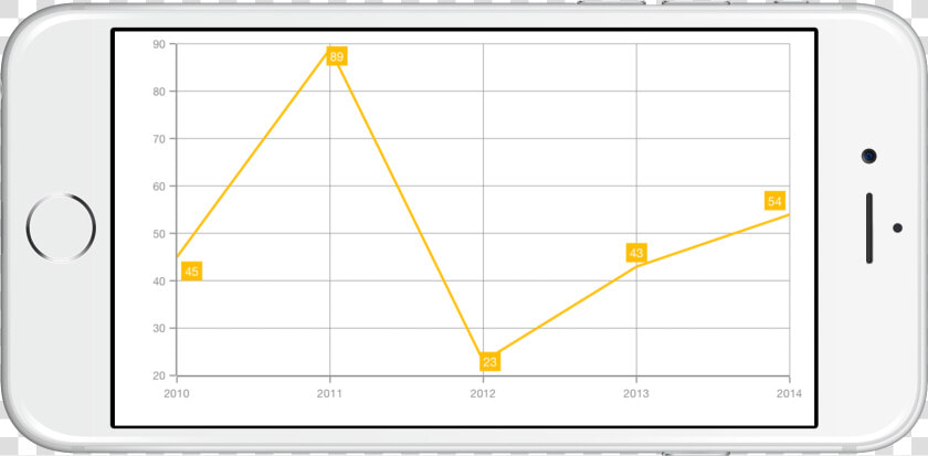 Data Markers Support In Xamarin   Chart  HD Png DownloadTransparent PNG