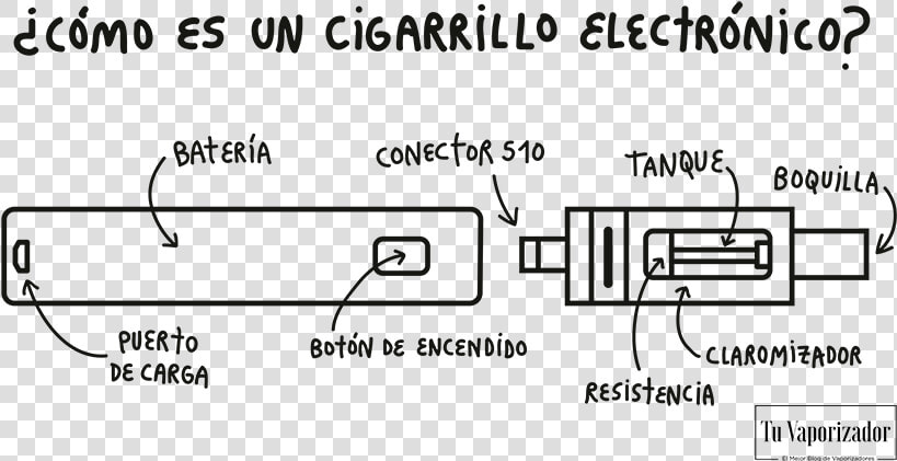 Partes De Un Cigarro Electronico  HD Png DownloadTransparent PNG