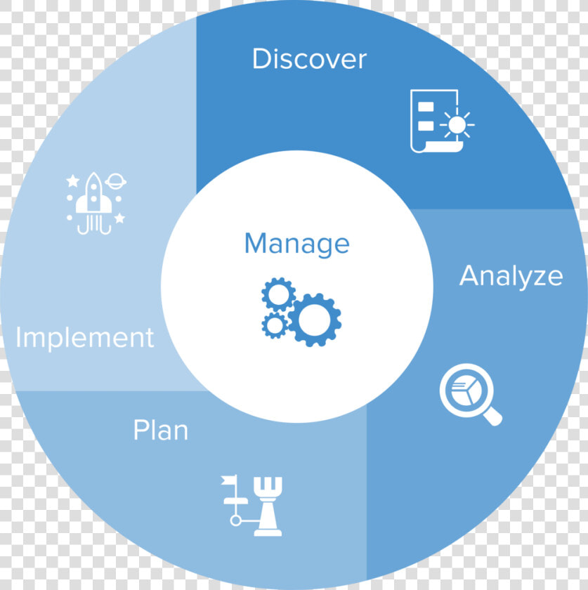 Analyze Png  Transparent PngTransparent PNG