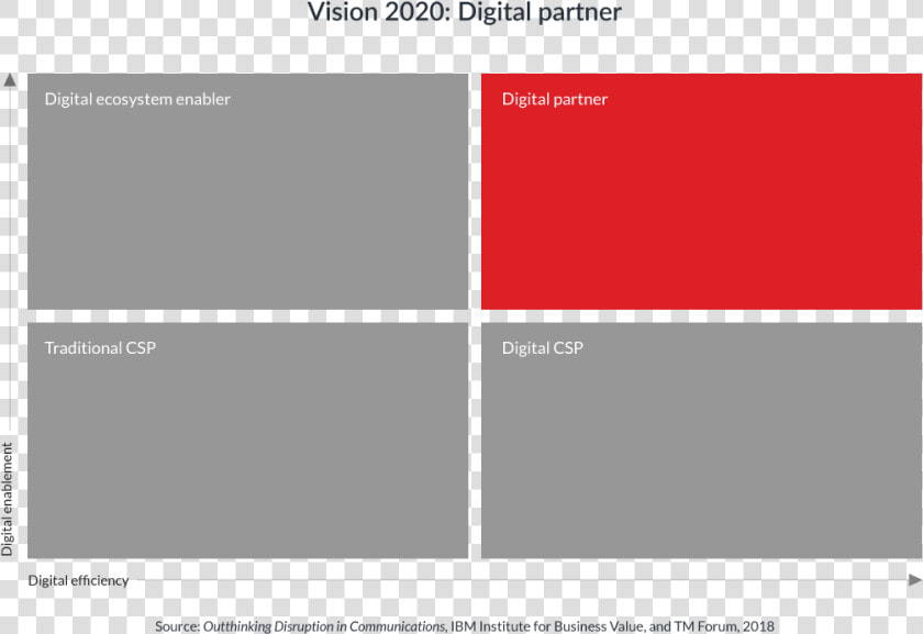 Tm Forum Open Digital Architecture 12 Design Principle  HD Png DownloadTransparent PNG