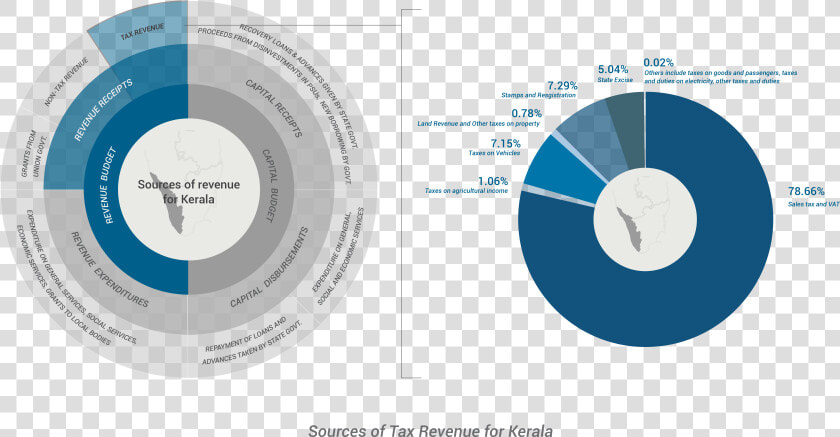 Images kerela Chart4   Circle  HD Png DownloadTransparent PNG