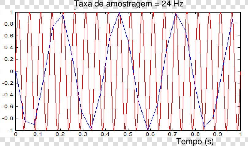 Onda De 20 Hz  HD Png DownloadTransparent PNG