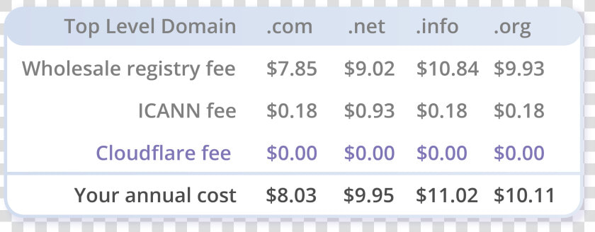 Cloudflare Registrar  HD Png DownloadTransparent PNG