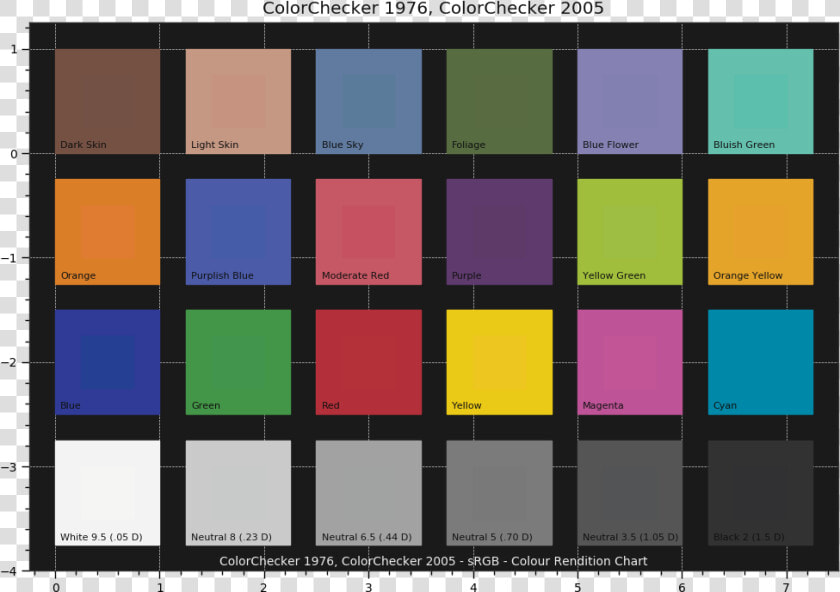 Plot Multi Colour Checkers   Colorchecker Classic  HD Png DownloadTransparent PNG