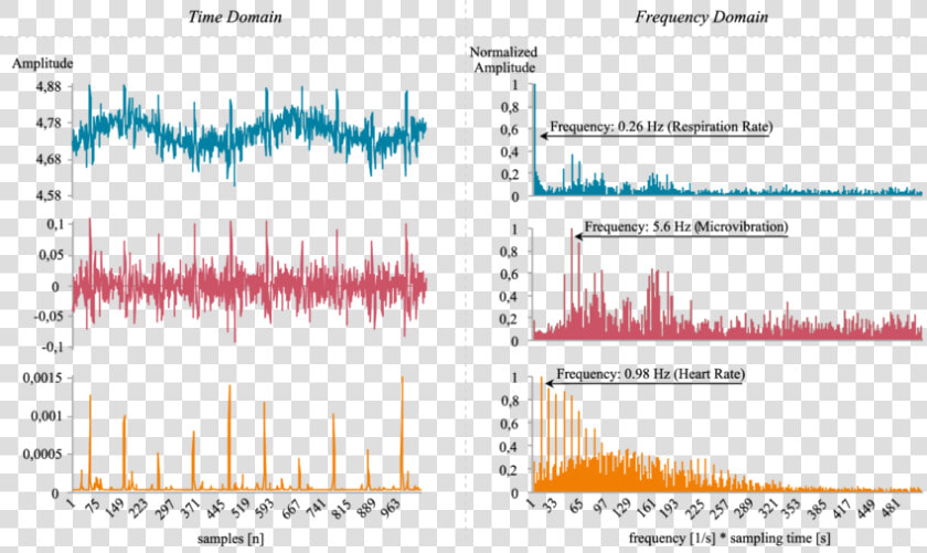 Accelerometer Measure Heart Rate  HD Png DownloadTransparent PNG