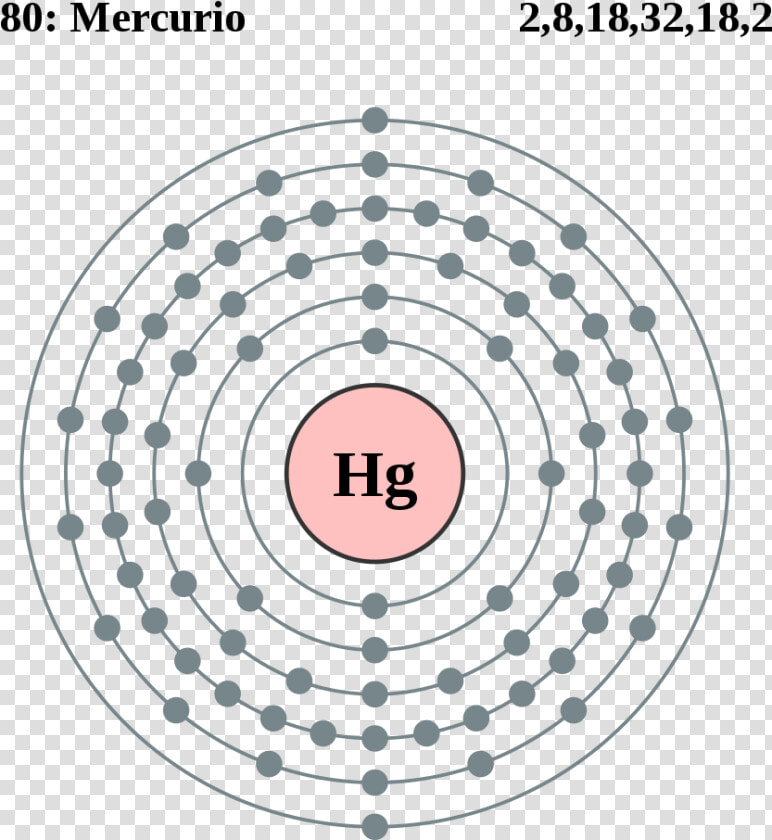 Shell Pattern Of Electrons For Gold  HD Png DownloadTransparent PNG