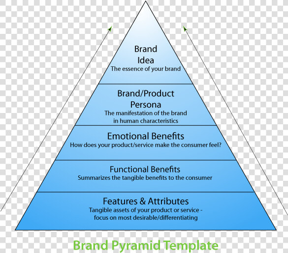 Brand Pyramid Template   Millward Brown Brand Pyramid  HD Png DownloadTransparent PNG