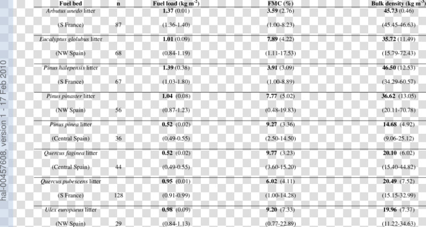 Wildland Fuel Position Table  HD Png DownloadTransparent PNG