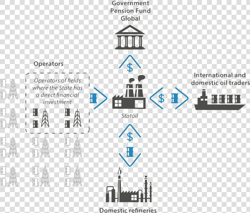 Role Of Government In Oil Industry  HD Png DownloadTransparent PNG