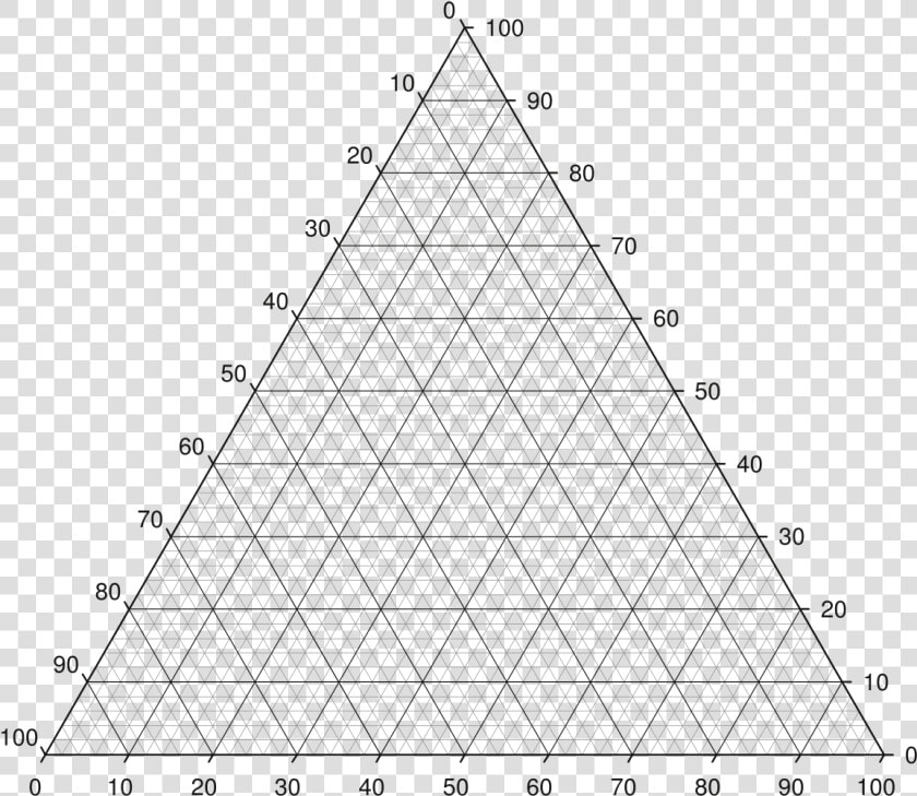 Ternary Phase Diagrams Point  HD Png DownloadTransparent PNG