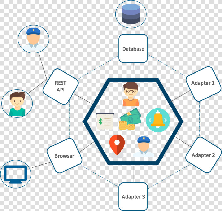 Monolithic Architecture Of Uber   Microservice Architecture Diagram Example  HD Png DownloadTransparent PNG