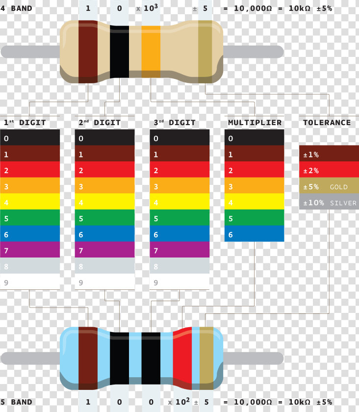 Resistor Color Code   Read Resistor Color Code  HD Png DownloadTransparent PNG