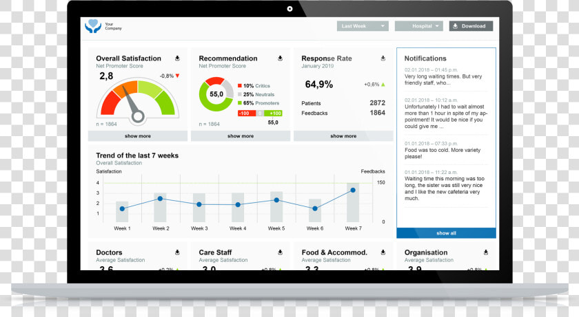 Salesforce Customer Profile Crm  HD Png DownloadTransparent PNG