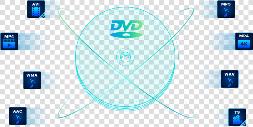 Download Dvdfab Dvd Ripper For Mac Mac   Vehicle Audio  HD Png DownloadTransparent PNG